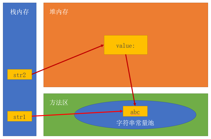 java字符串包含某个字符串_java字符串包含_java字符串包含字符串