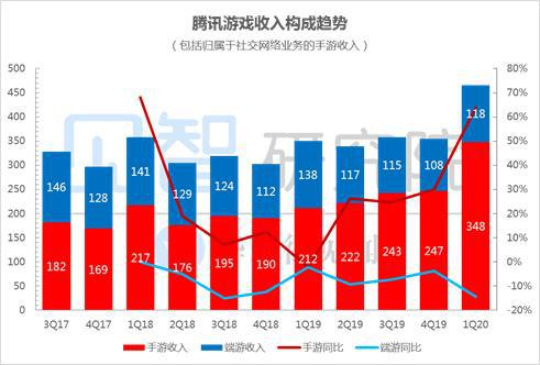 手机和腾讯合作游戏有哪些_腾讯合作的游戏手机_腾讯游戏官方指定合作的手机