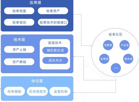 开发公司是甲方吗_imtoken是哪个公司开发的_开发公司是国企吗