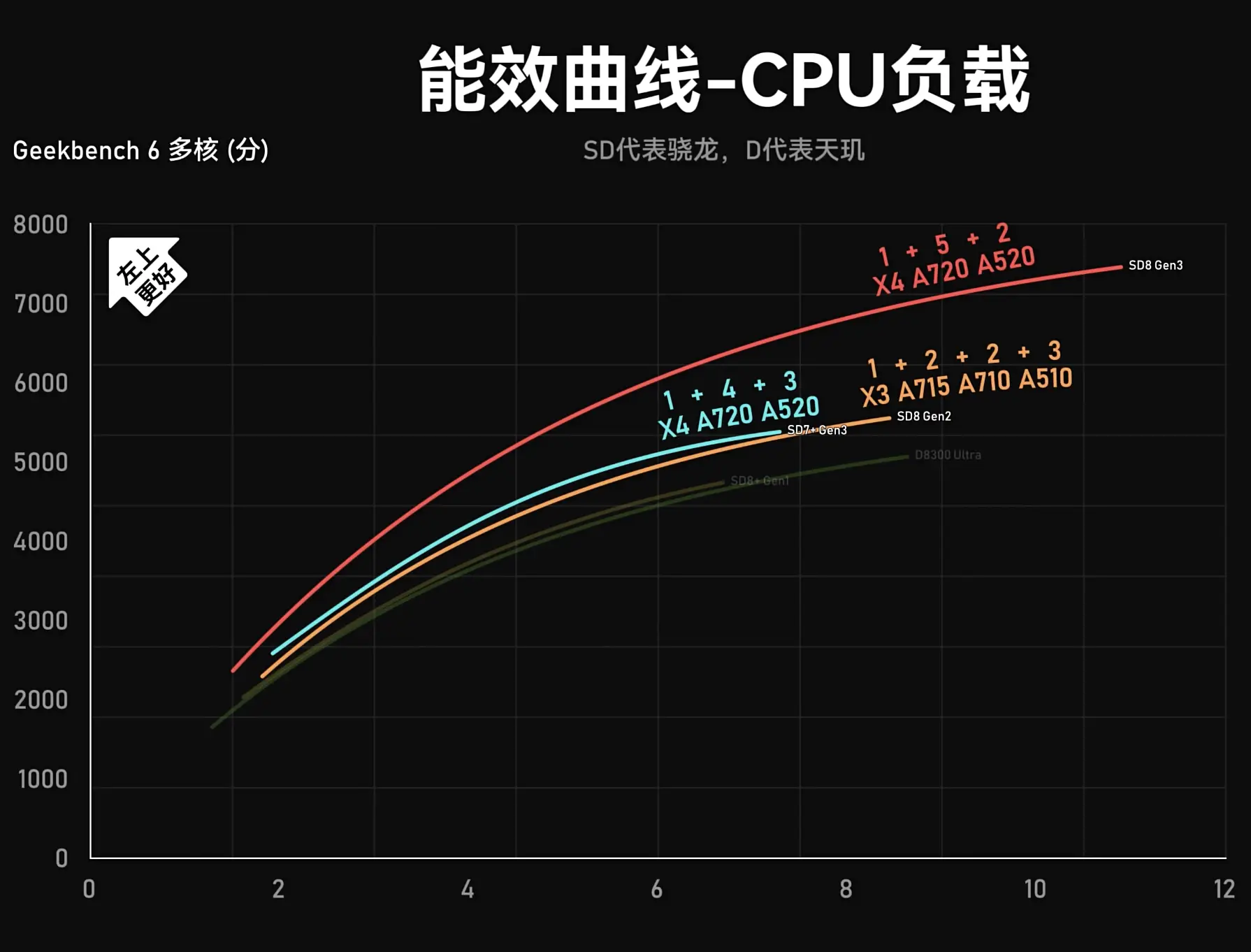 对手机性能要求低的游戏_游戏手机性能差_手机游戏性能对比