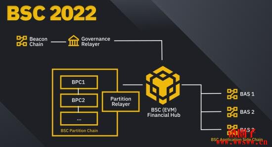 tp钱包创建币安链_币钱包怎么使用交易_币包钱包