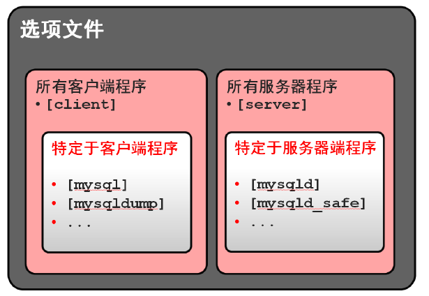 递归算法几个经典例子_mysql递归_递归算法