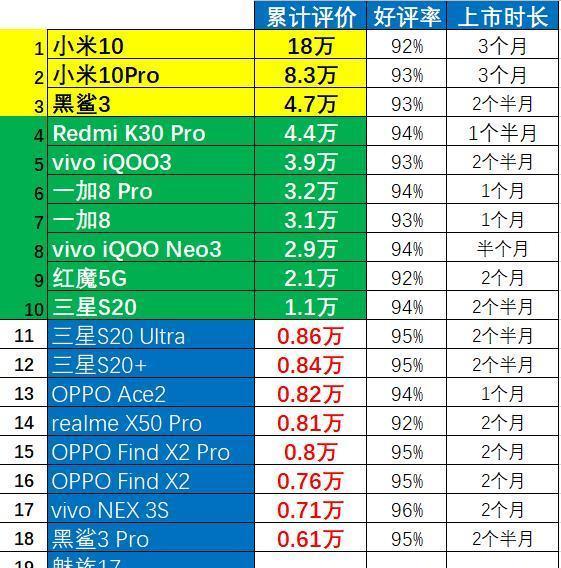 小米处理器排行高到低_小米处理器排行高到低_小米处理器排行高到低