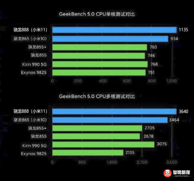 小米处理器排行高到低_小米处理器排行高到低_小米处理器排行高到低