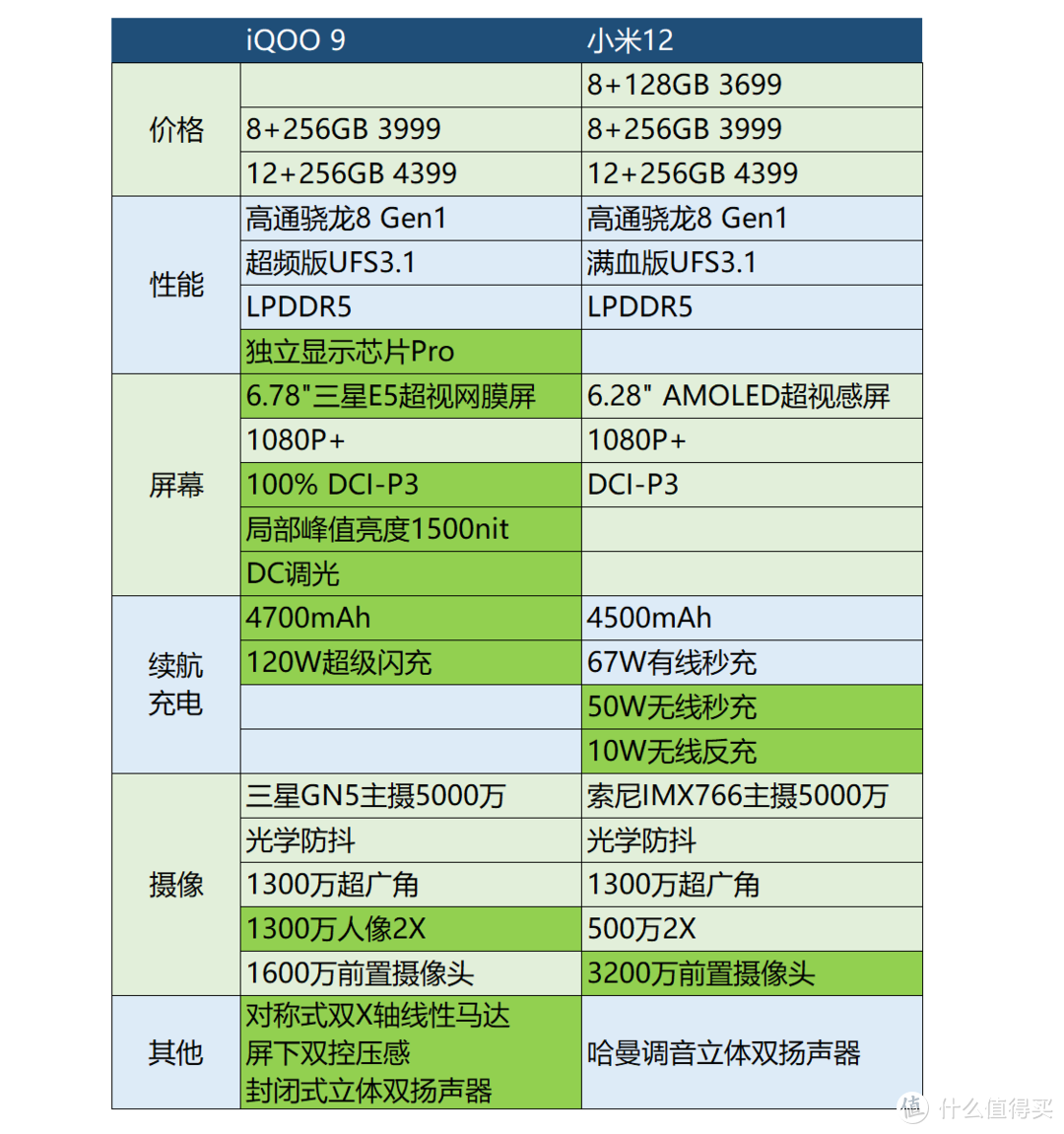 小米处理器排行高到低_小米处理器排行高到低_小米处理器排行高到低