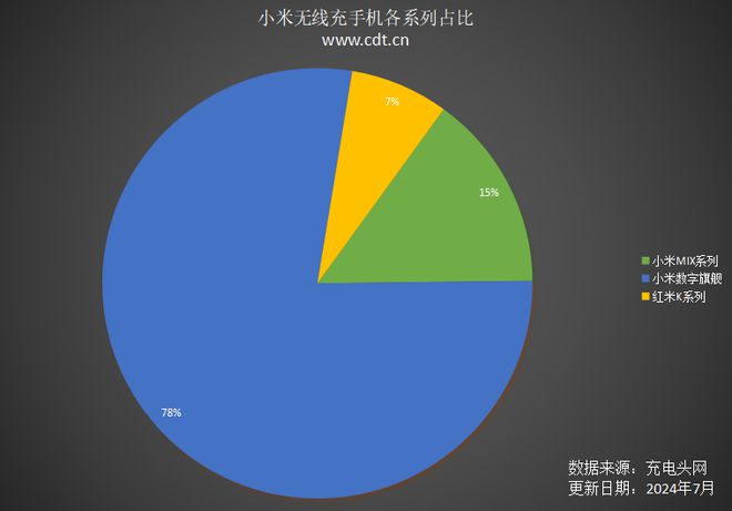 小米处理器排行高到低_小米处理器排行高到低_小米处理器排行高到低