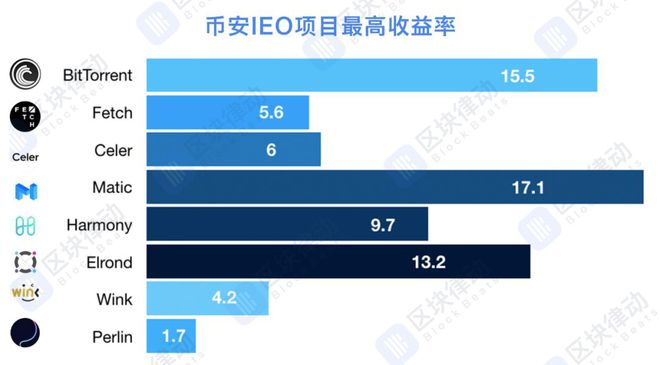 tp钱包转账到币安-TP 钱包转币到币安：像小魔术师施展大魔