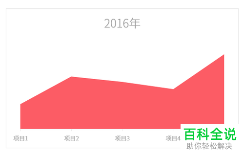 表格添加图片快捷键_表格添加图片只有半截_excel表格怎么添加图片