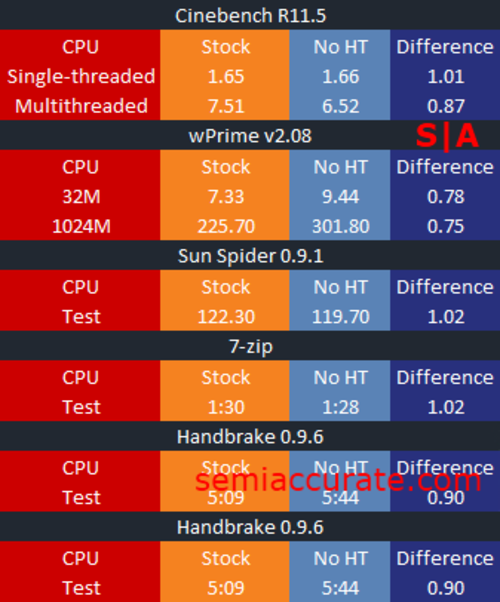 e52660v2相当于i几_e52660v2相当于i几_e52660v2相当于i几