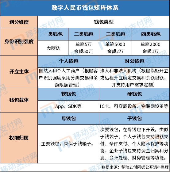 imtoken冷钱包制作-制作 imToken 冷钱包：数字