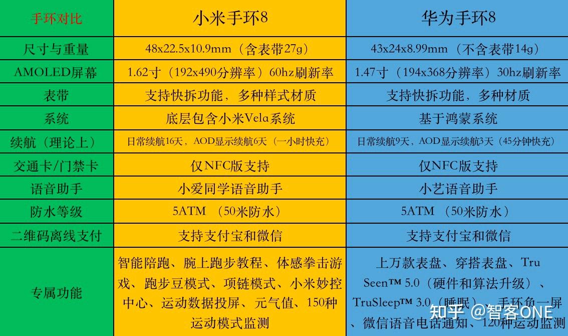 建议买小米手环7还是8_小米手环建议买一款_小米手环值不值得购买