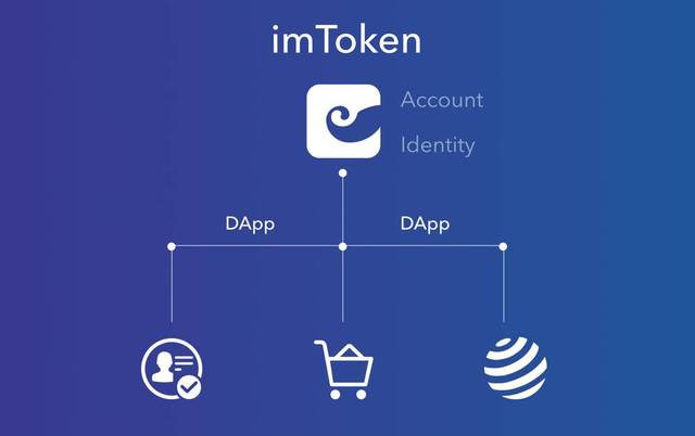 imtoken怎么转出来钱-IMToken 钱包转账大冒险：