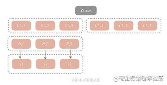 区别对待的另一种说法_区别词_redis和memcached的区别