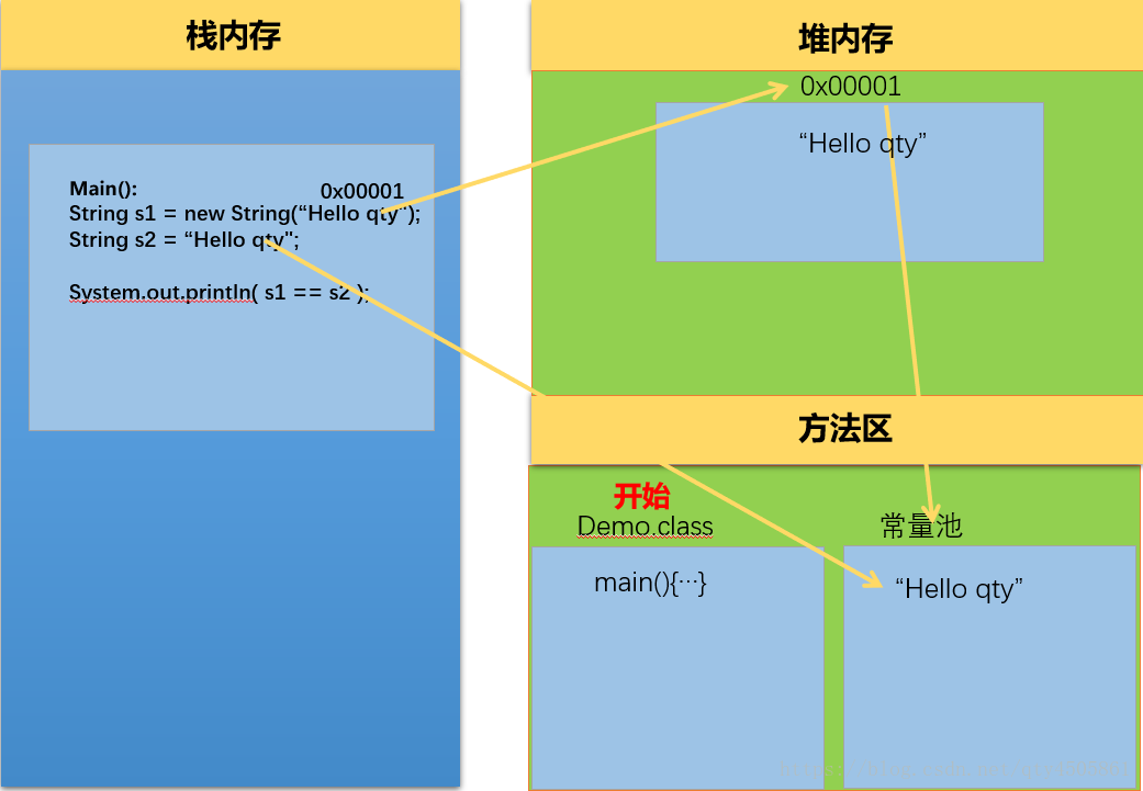 java字符串转date_字符串转datatime_字符串转qdatetime