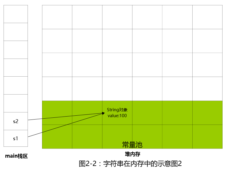 java字符串转date_字符串转datatime_字符串转qdatetime