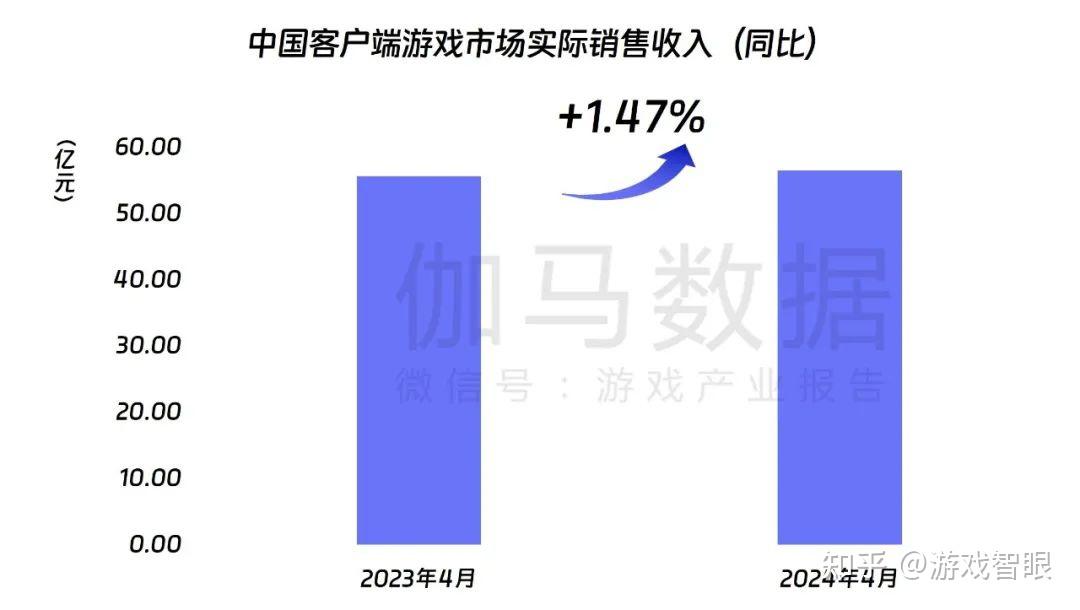 手机游戏要注册吗知乎_知乎注册手机游戏要验证码吗_知乎注册手机游戏要钱吗