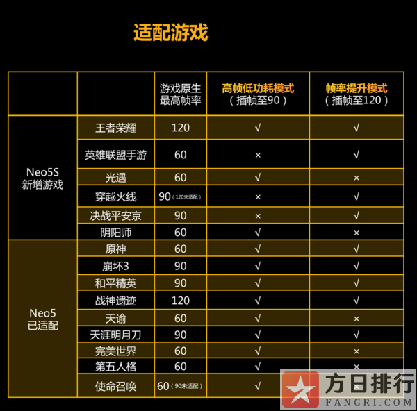 手机玩游戏优化_优化好的手机游戏_手机游戏优化太低