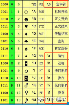 正则表达式学**_正则表达式书写_正则表达式子表达式