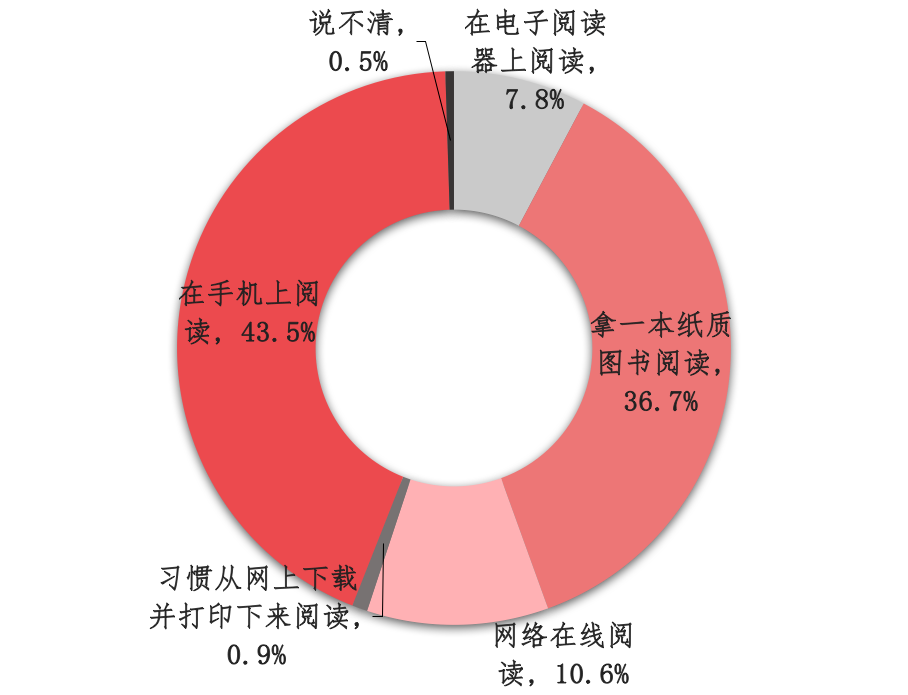 clickhouse时间函数_函数时间差公式_函数时间减时间