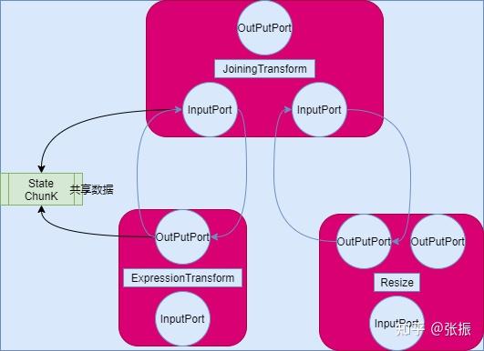 clickhouse时间函数_函数时间差公式_函数时间减时间