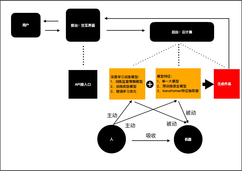 在线中文教师兼职平台_在线中文翻译粤语_chatgpt中文在线