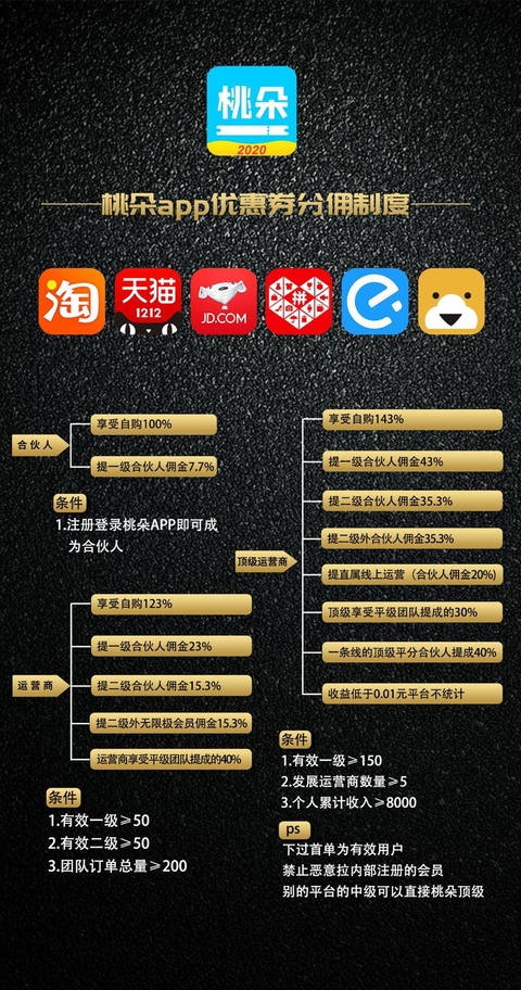 佣金优惠是什么_佣金优惠券平台有哪些_分享优惠券赚佣金app哪个好