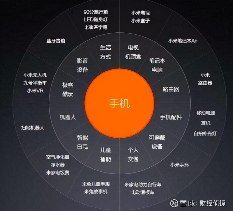 销量最好的游戏手机_销量手机游戏有哪些_手机销量游戏