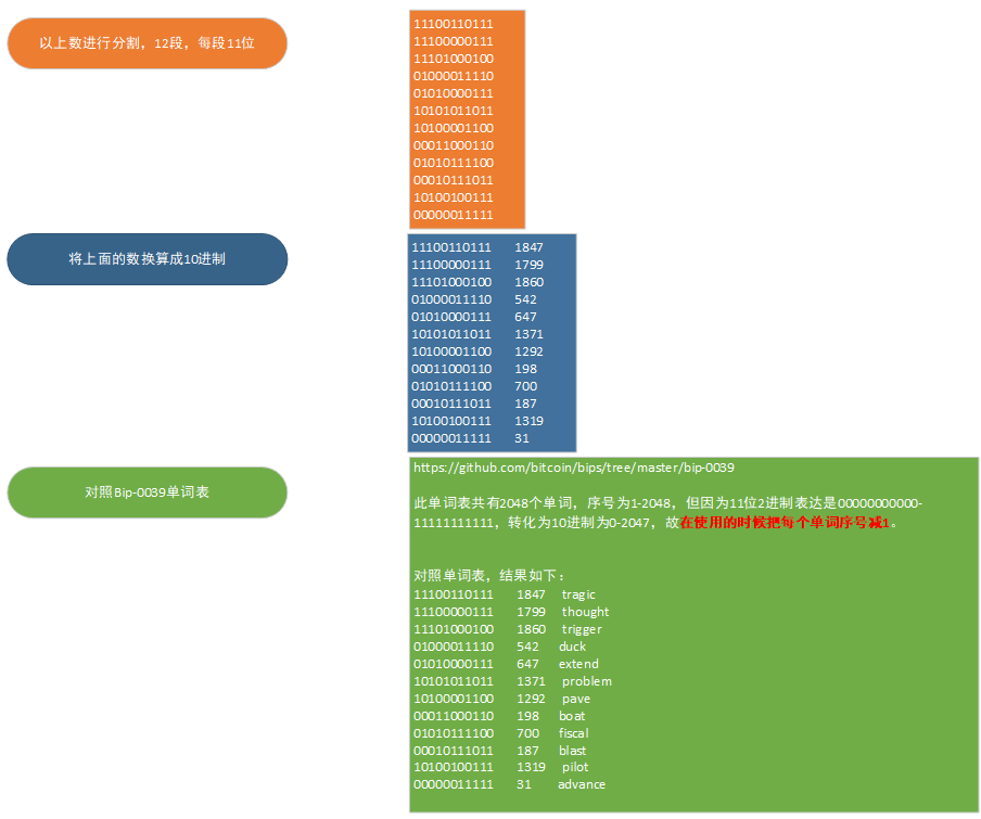 imtoken助记词怎么看_imtoken怎么看助记词_imtoken的助记词