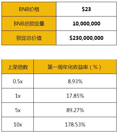 im钱包怎么挖矿_钱包挖矿骗局_钱包挖矿安全吗