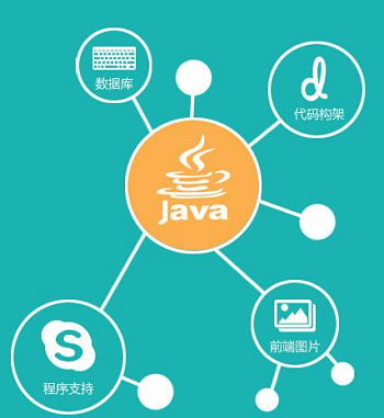 java函数_函数javascript_函数JAVA