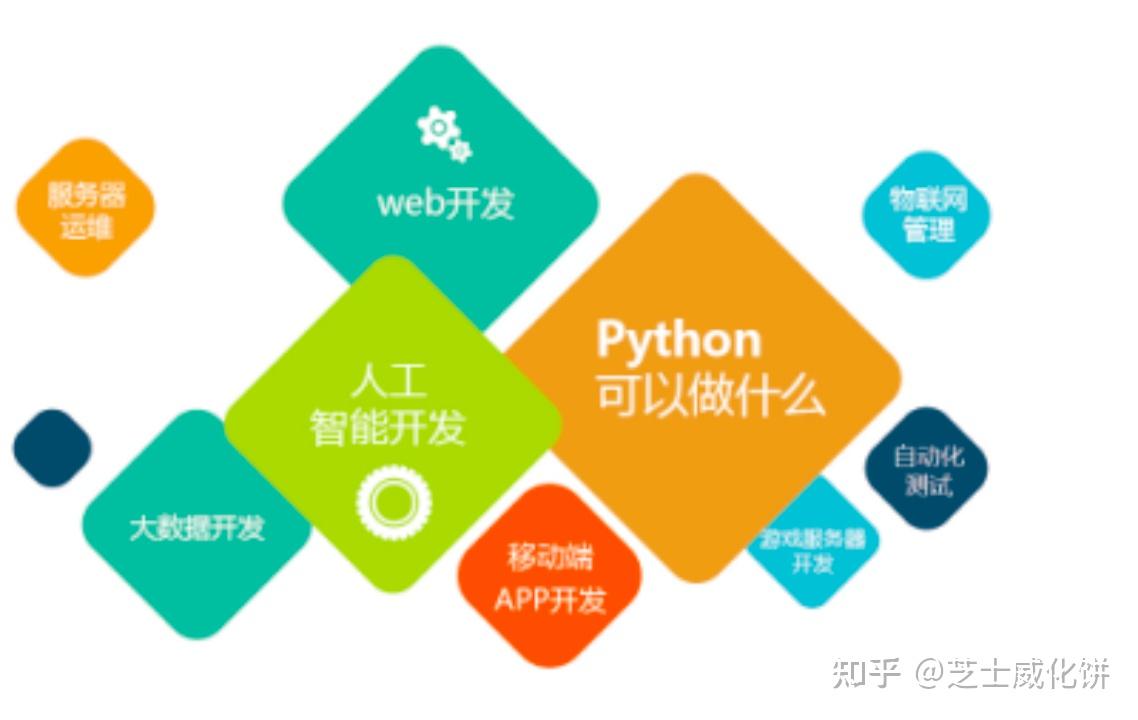 python3进度条代码_python进度条代码_python2进度条