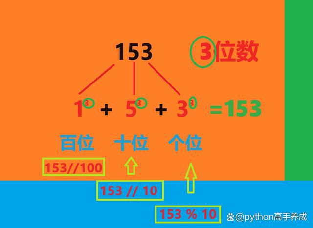 python进度条代码_python3进度条代码_python2进度条