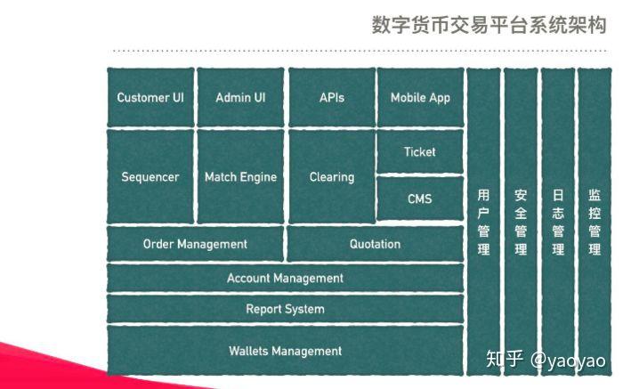 tp钱包法币交易正在升级_法币钱包产生收益吗_tp钱包法币交易升级中