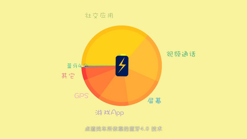 耗电量正常玩手机游戏大概多少_耗电量正常玩手机游戏大约多少_手机玩游戏正常耗电量大吗