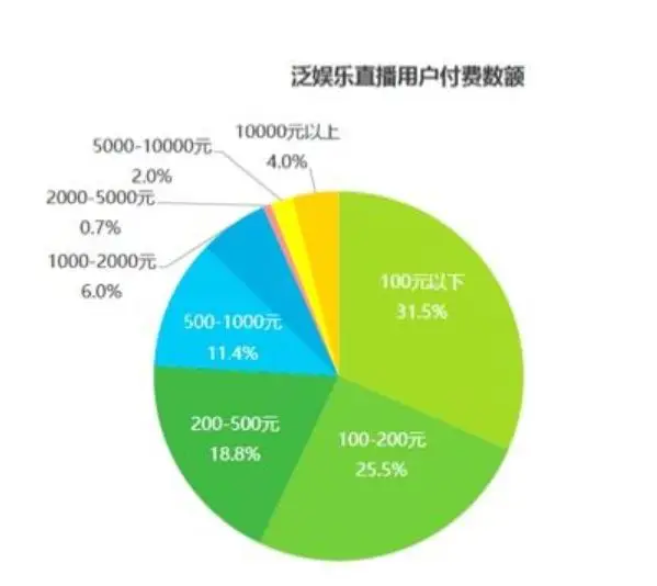 挂三小时有底薪的直播平台_挂直播底薪小时平台有多少_挂直播底薪小时平台有提成吗