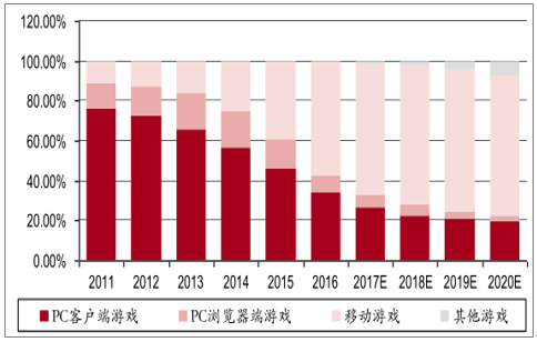 下载走势_手机游戏走势分析图_走势图分析手机游戏app