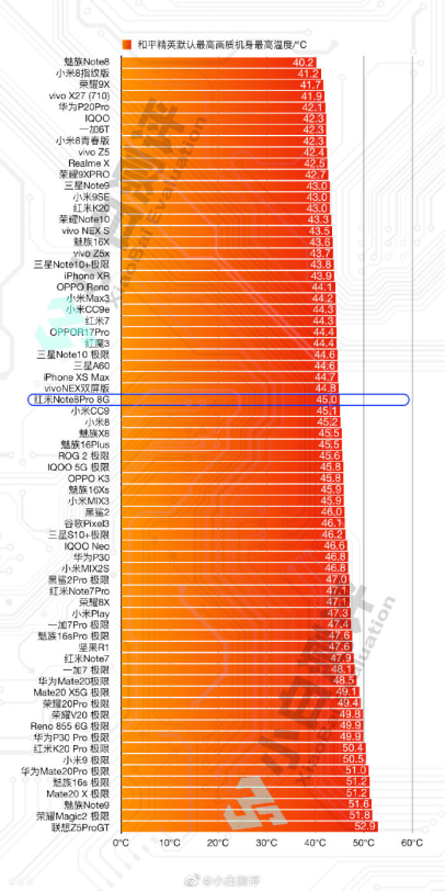 2021年骁龙778g_骁龙778还能用几年_2022年骁龙778g还能用几年