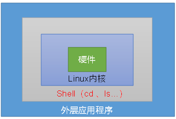 入门编程学什么好_shell编程入门_入门编程语言