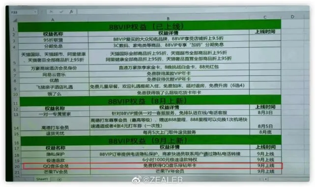 网易云会员兑换码领取2022_网易vip兑换码领取_网易会员兑换码在哪可以获得