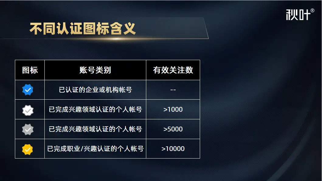 视频认证号科目怎么填_视频认证号卡激活操作流程_视频号怎么认证