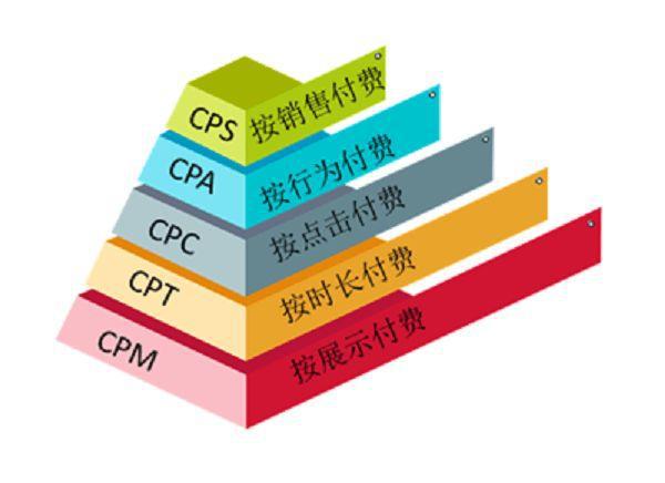 手机游戏cps渠道_手机游戏 cps_手机游戏cpu处理器排行