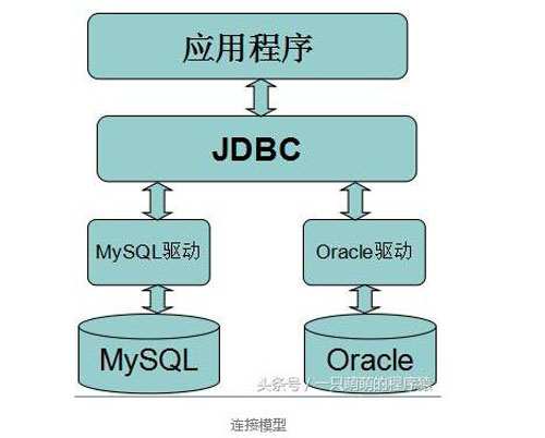 oracle的decode函数用法_使用函数的步骤_excel中使用函数的方法有