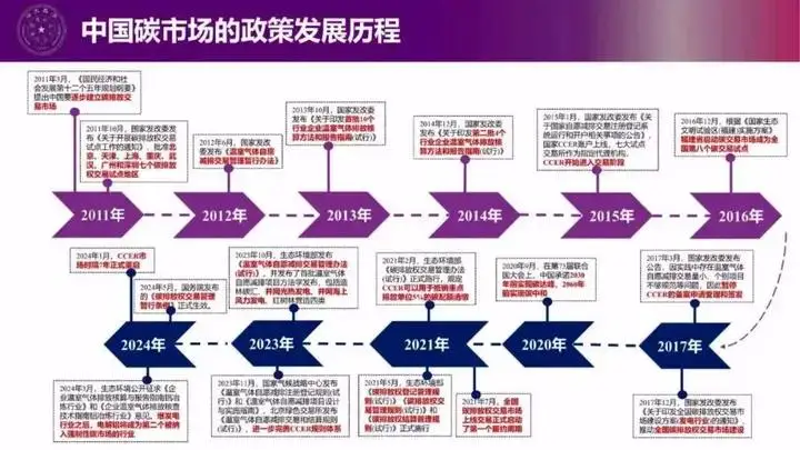 制作手机游戏需要学什么专业_制作手机游戏多少钱_手机ppt制作游戏