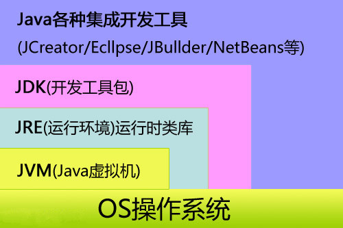 部署包和源代码的区别_tomcat部署war包_部署包什么意思