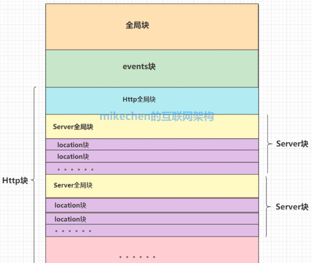 部署包什么意思_tomcat部署war包_部署包和源代码的区别