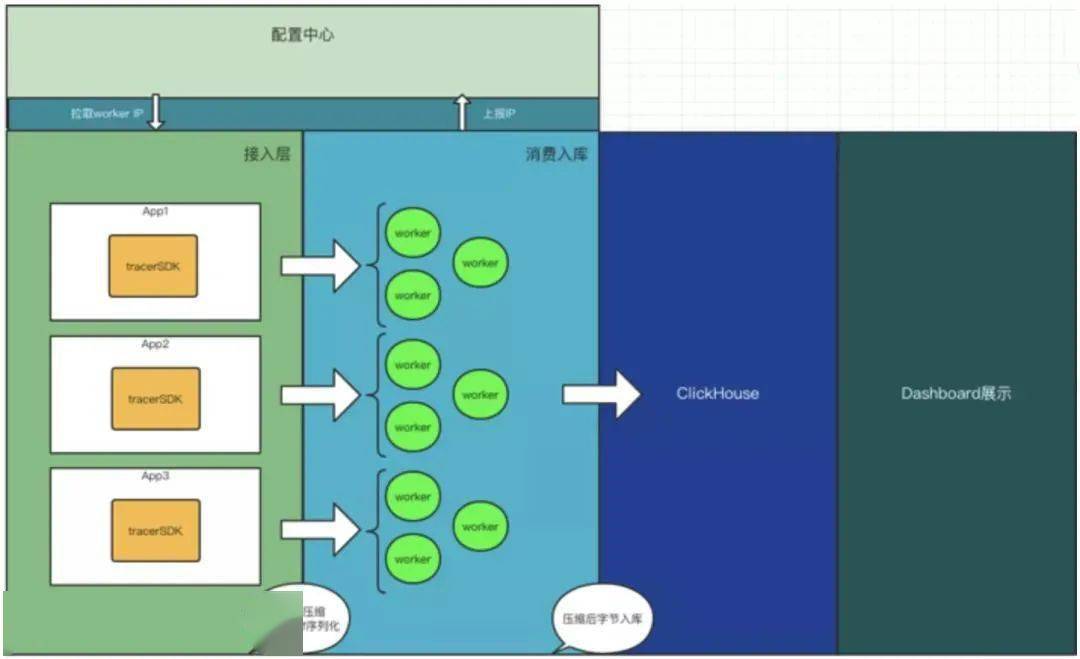 查看clickhouse版本_查看版本号_查看版本信息命令