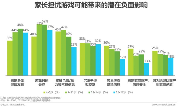 适合手机游戏孩子玩的游戏_游戏手机适合孩子_适合手机游戏孩子玩的玩具