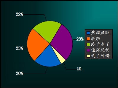 电量低普通玩手机游戏会怎么样_普通手机玩游戏电量低_电量低普通玩手机游戏会掉帧吗