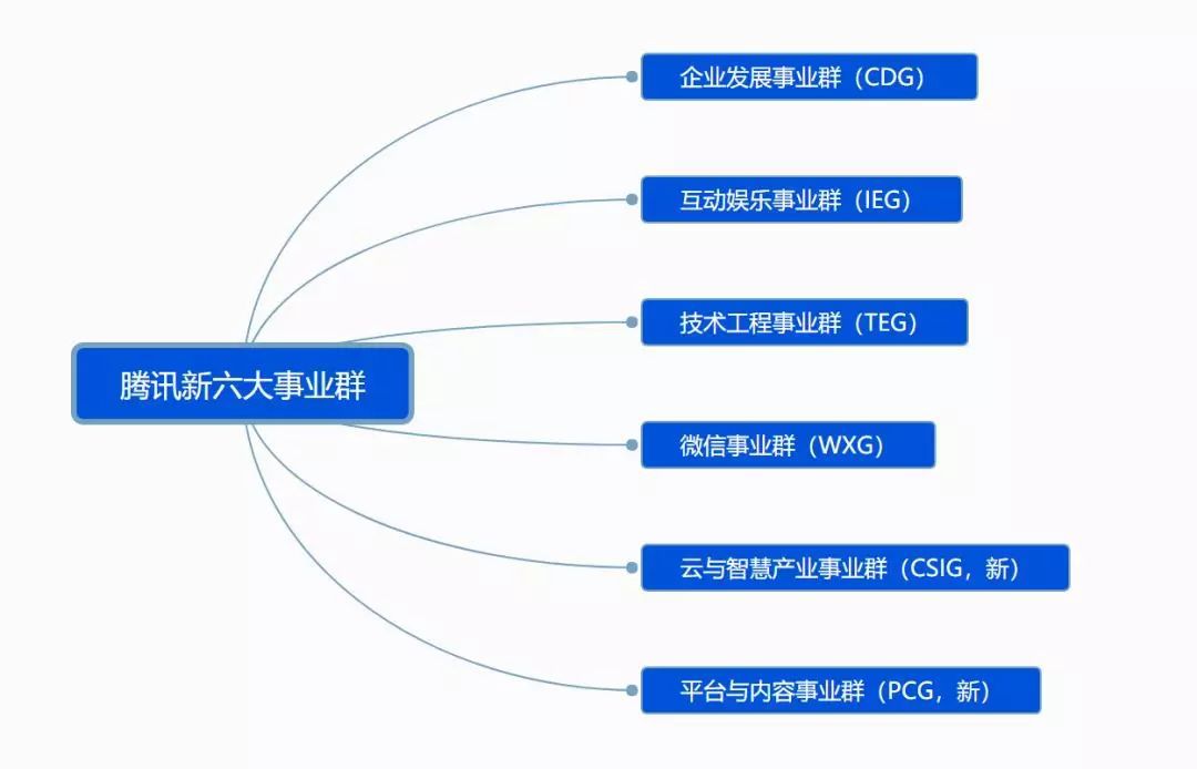 架构手机游戏公司有哪些_手机游戏公司架构_架构手机游戏公司排行榜