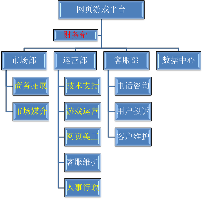架构手机游戏公司有哪些_架构手机游戏公司排行榜_手机游戏公司架构
